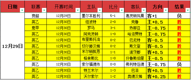 晨曦之战三,连冠在握,临场豪情满,米兰体育平台,米兰体育官方网站,米兰体育登录入口,米兰体育app下载