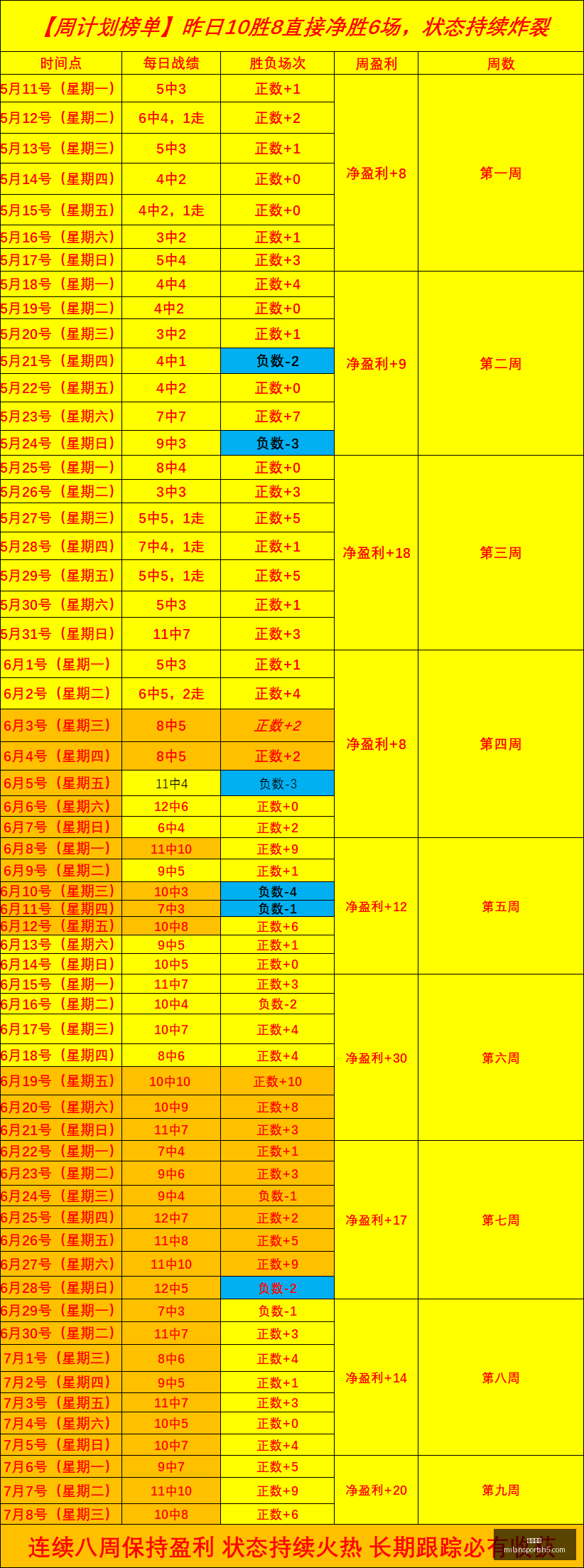 米兰体育,米兰体育官网,米兰体育App,米兰体育官网,米兰体育App,米兰体育直播,米兰体育登录,米兰体育娱乐