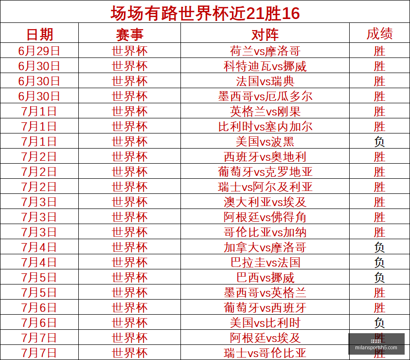 米兰体育,米兰体育官网,米兰体育App,米兰体育官网,米兰体育App,米兰体育直播,米兰体育登录,米兰体育娱乐