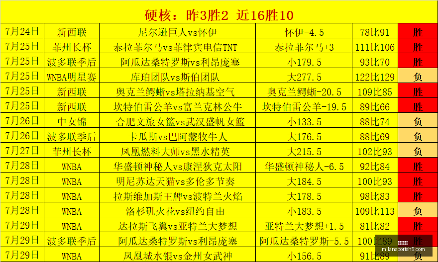 米兰体育,米兰体育官网,米兰体育App,米兰体育官网,米兰体育App,米兰体育直播,米兰体育登录,米兰体育娱乐